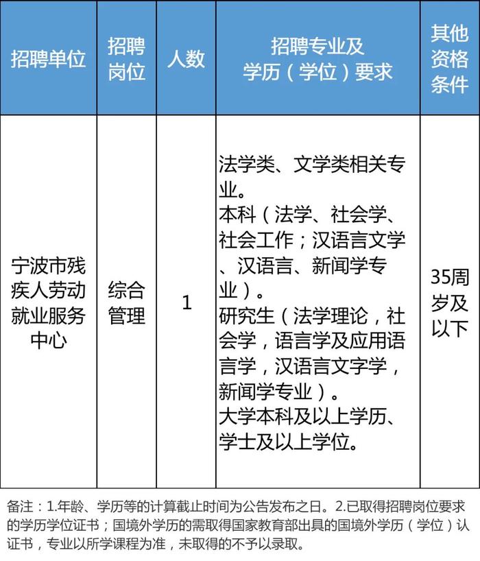 一批事业单位公开招聘，有适合你的岗位吗？