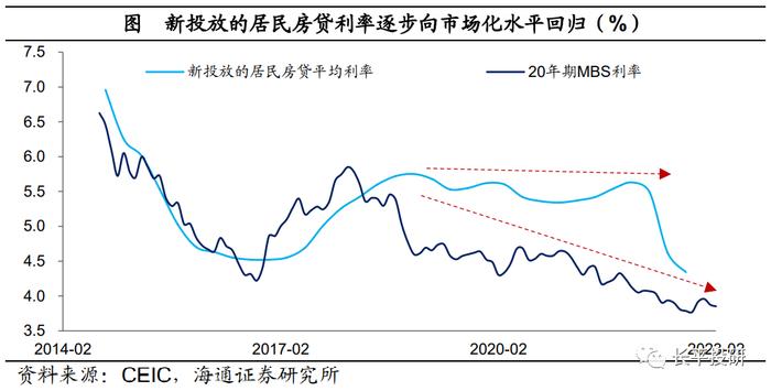 中国居民资产负债表“重构”：利率的倒挂——居民财富“迁徙”