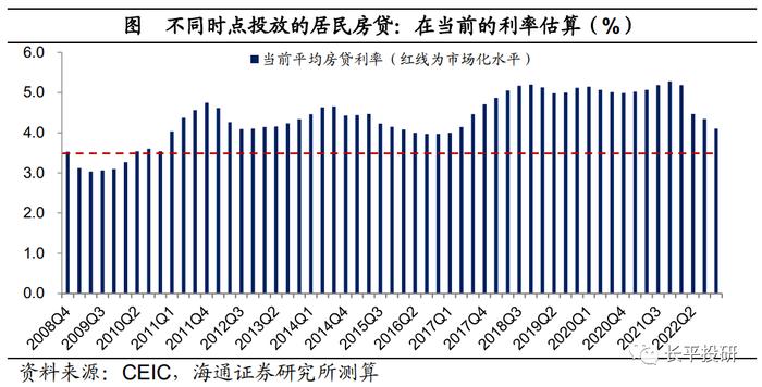 中国居民资产负债表“重构”：利率的倒挂——居民财富“迁徙”