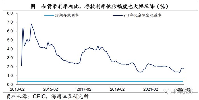 中国居民资产负债表“重构”：利率的倒挂——居民财富“迁徙”