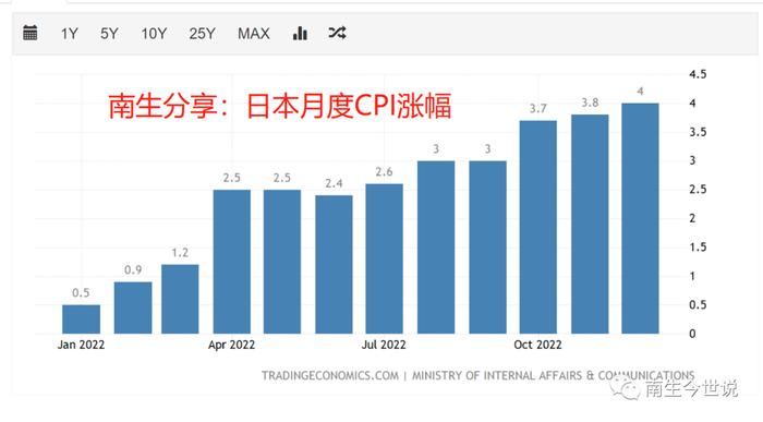 观察人均GDP：韩国在2022年，会超越日本吗？这是一个巨大的悬念