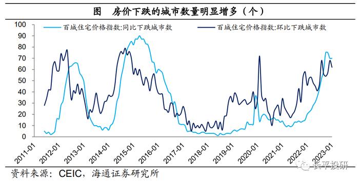 中国居民资产负债表“重构”：利率的倒挂——居民财富“迁徙”