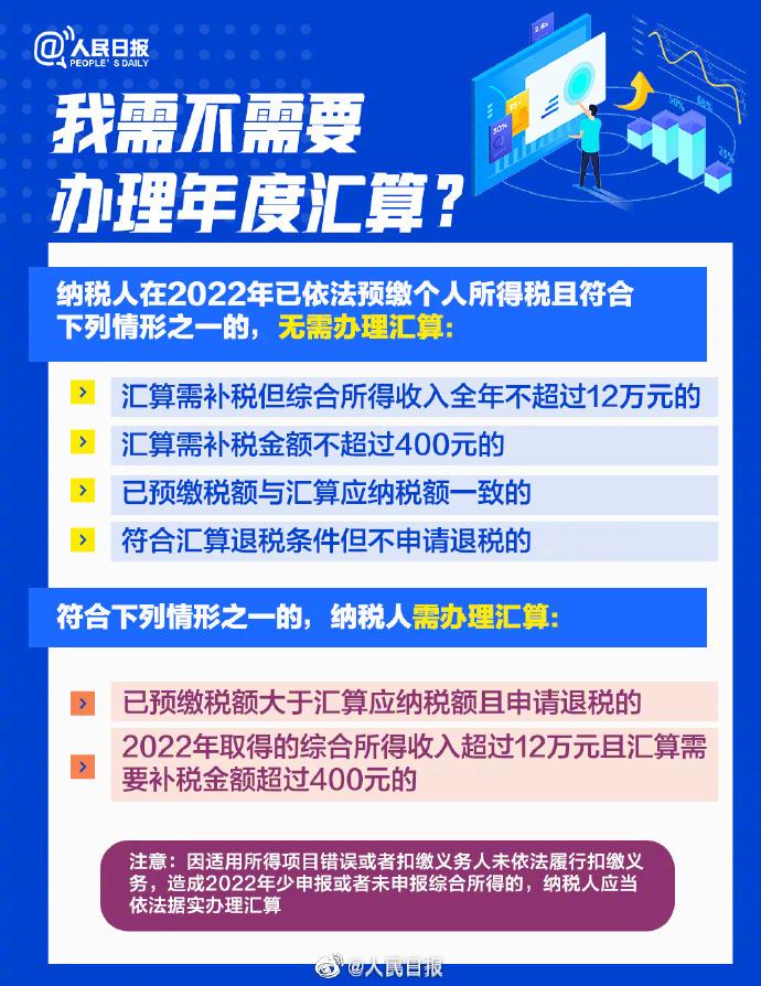 今起可预约 2022年度退补税怎么办理？