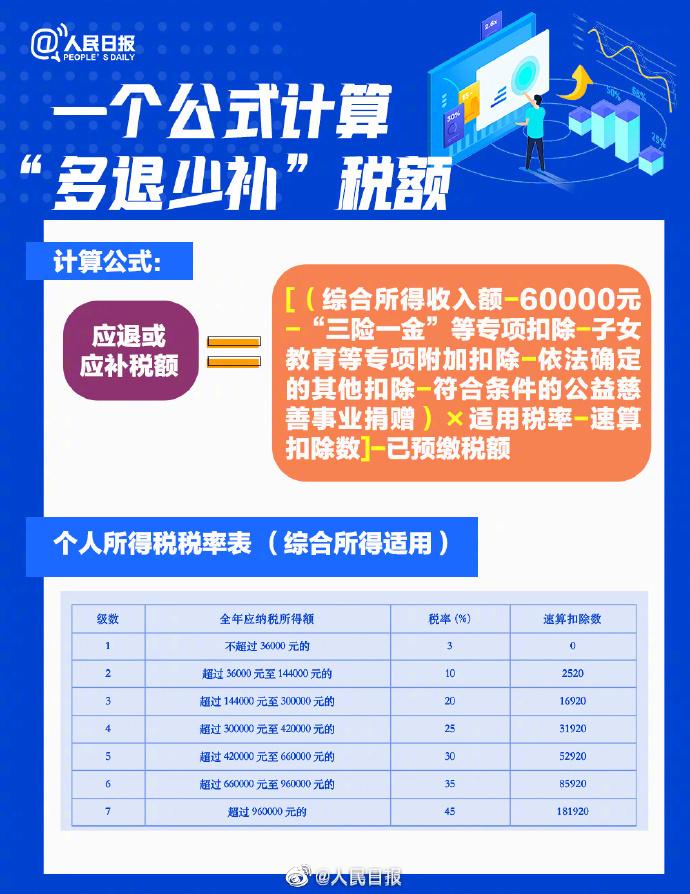 今起可预约 2022年度退补税怎么办理？