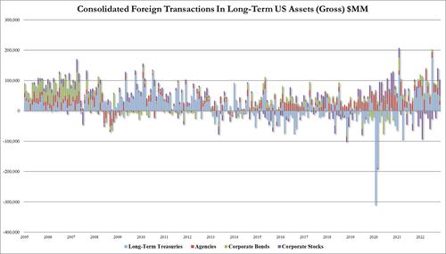 发生了什么？美国多数海外“债主”12月增持美债 偏偏中日两巨头在减