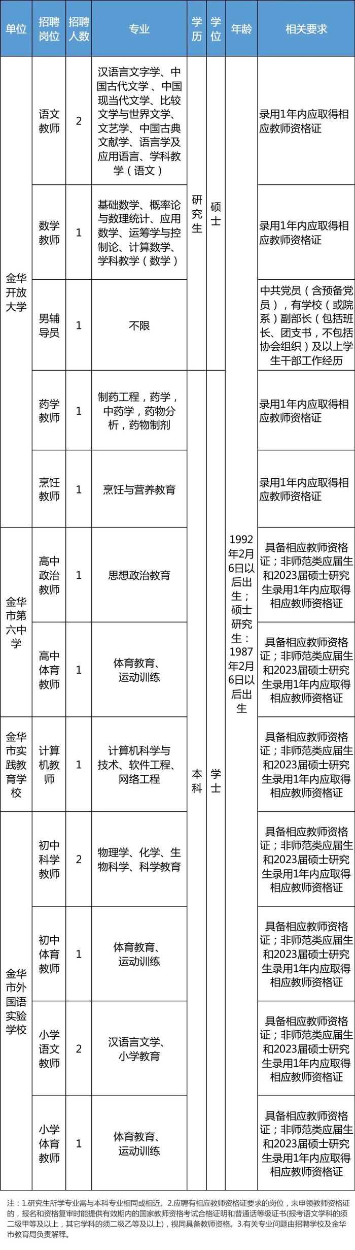 一批事业单位公开招聘，有适合你的岗位吗？