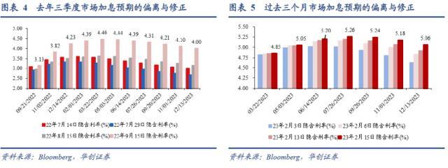 华创宏观1月美国CPI数据点评:当下跟2022年3季度一样吗？