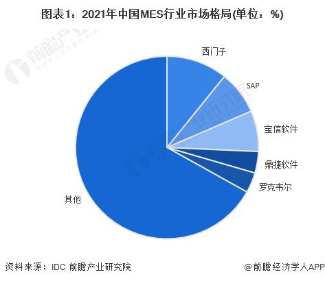 2023年中国MES标杆企业经营情况分析 宝信软件营收及净利表现更佳【组图】