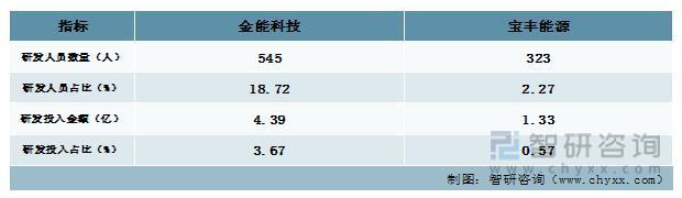 我国烯烃行业现状及发展前景分析（附产能、产量、需求量、市场规模等）