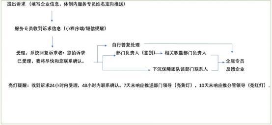 闵行这里的招商企服人员手机里添了件“秘密武器”，打开手机，系统里有投资者“门道”和“路径”