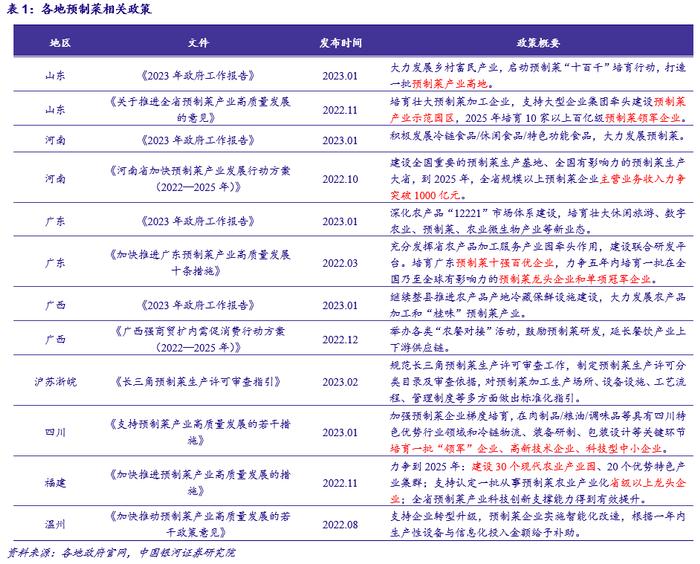 【银河食饮刘光意/周颖】行业点评丨政策驱动预制菜行业良性快速发展——“中央一号文件”点评