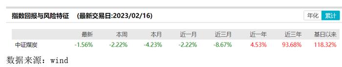 共享基经丨读懂赛道ETF（五）：传统能源的煤炭、石油、天然气，通过ETF投资有哪些选择？