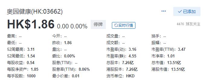 中国奥园：拟2.56亿转让「奥园健康」29.9%股权，套现减债，失去控股权