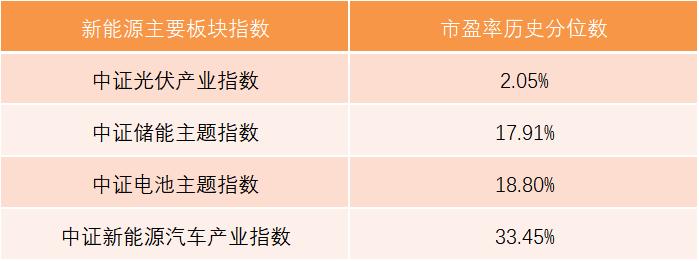 【万份红包】代表作近一年业绩前3，昇哥新基即将发售！