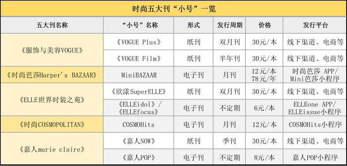 在线科普时尚杂志“五大刊”的“亲兄弟”是什么？