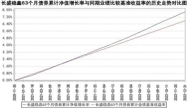 关于摊余成本法债基，看这一篇就足够了