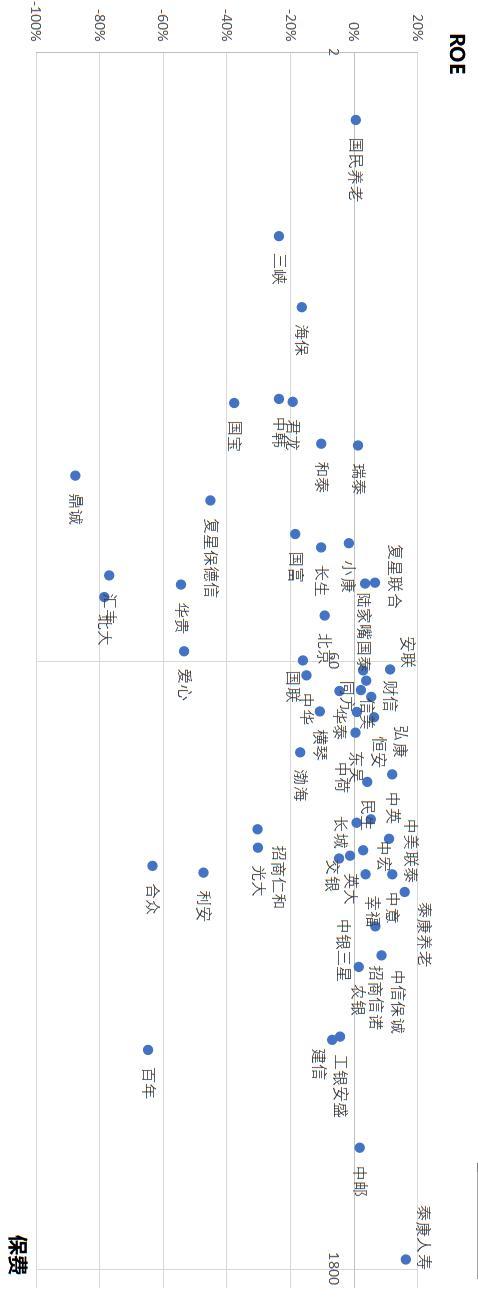 大赚17%！先看看2022年哪些保险公司最挣钱