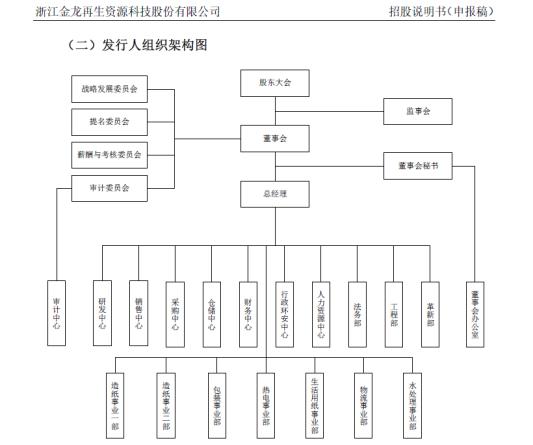 电鳗财经|金龙股份IPO：原第一大股东儿子、母亲放弃股权继承，生产安全谁负责？