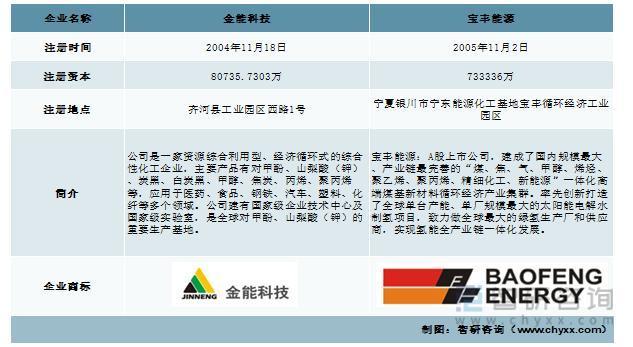 我国烯烃行业现状及发展前景分析（附产能、产量、需求量、市场规模等）