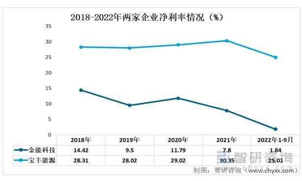 我国烯烃行业现状及发展前景分析（附产能、产量、需求量、市场规模等）