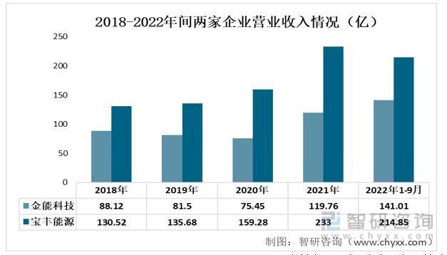 我国烯烃行业现状及发展前景分析（附产能、产量、需求量、市场规模等）