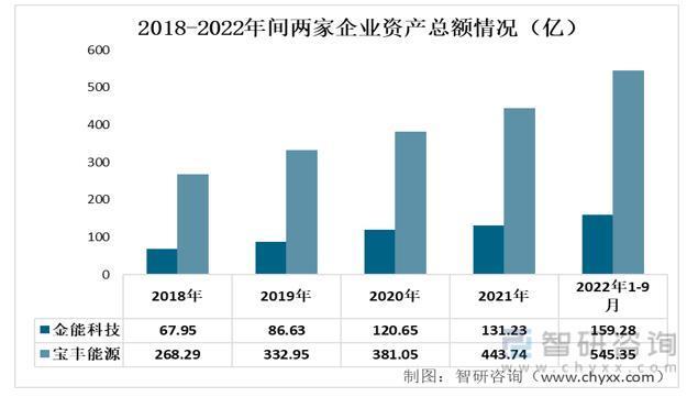 我国烯烃行业现状及发展前景分析（附产能、产量、需求量、市场规模等）