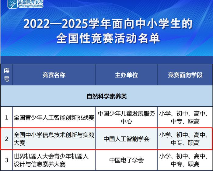 教育部白名单赛事 NOC 大赛启动，英荔教育获授权为技术支持单位