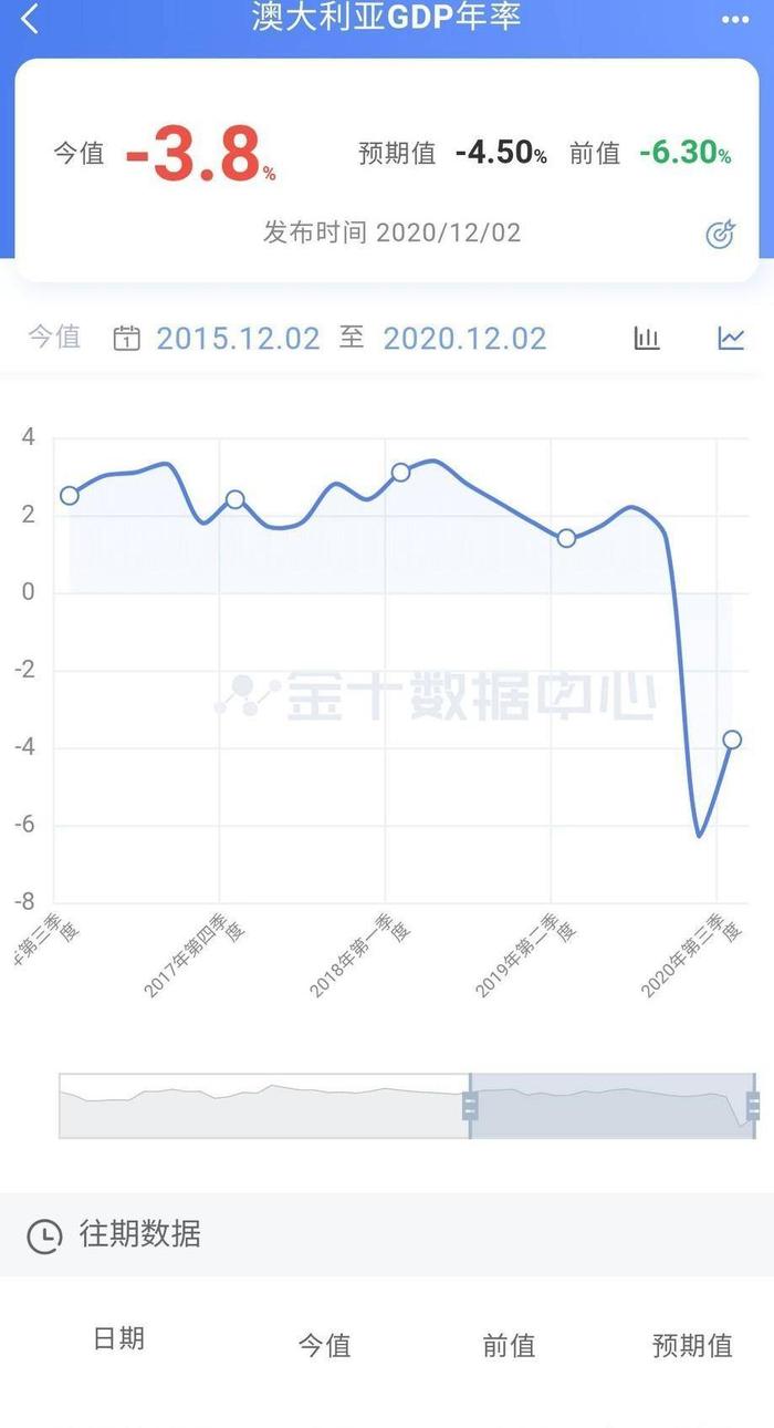 澳大利亚经济再受打击，澳元疯涨吞噬利润，是谁在背后暗地推动？