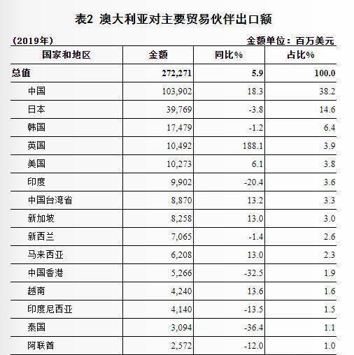 澳大利亚经济再受打击，澳元疯涨吞噬利润，是谁在背后暗地推动？