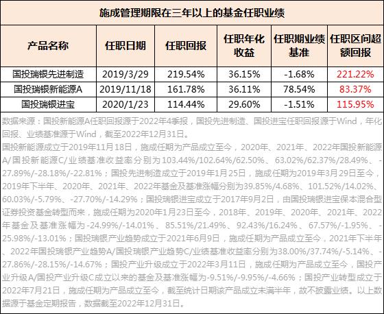 当前的A股是不是好时点？在好的投资时点又该如何选择基金？