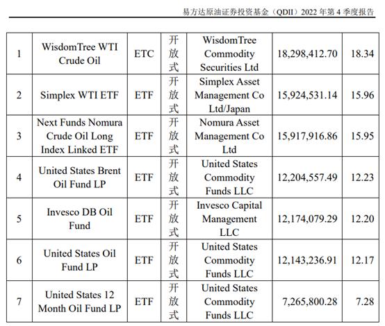 共享基经丨读懂赛道ETF（五）：传统能源的煤炭、石油、天然气，通过ETF投资有哪些选择？