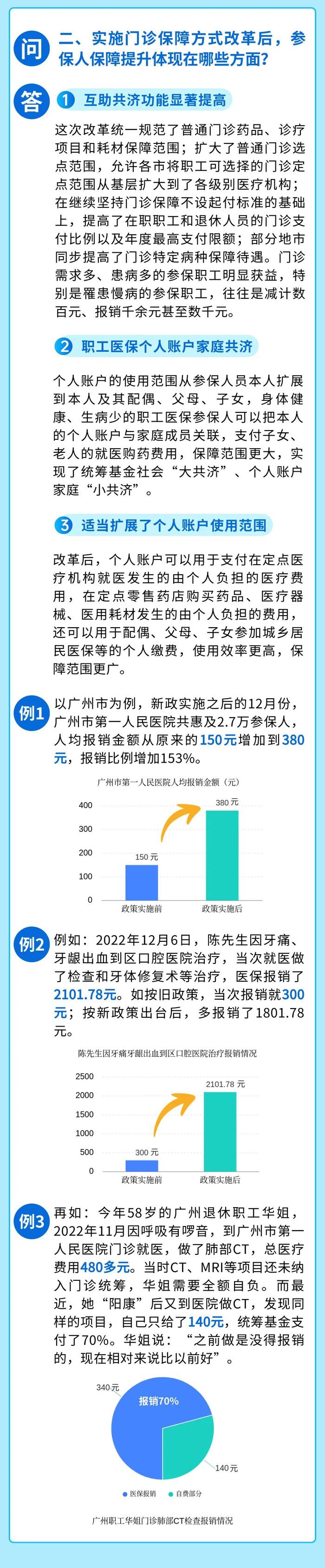 关于职工医保改革，你有疑问吗？看这里！