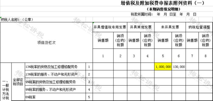 未开票收入报税会被罚吗？！税务局明确！2023年起，按这个来……