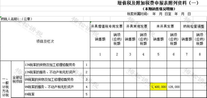 未开票收入报税会被罚吗？！税务局明确！2023年起，按这个来……