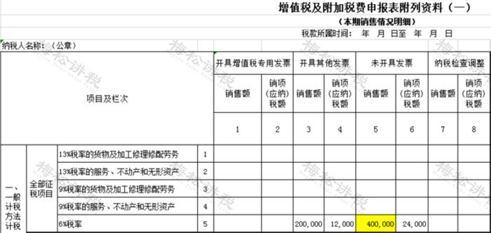 未开票收入报税会被罚吗？！税务局明确！2023年起，按这个来……