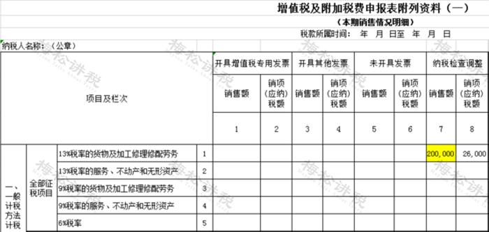 未开票收入报税会被罚吗？！税务局明确！2023年起，按这个来……