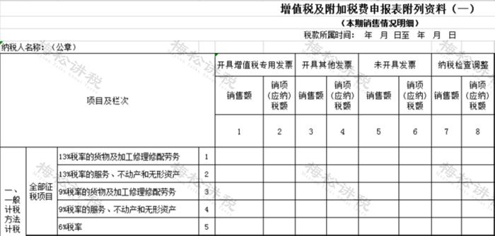 未开票收入报税会被罚吗？！税务局明确！2023年起，按这个来……