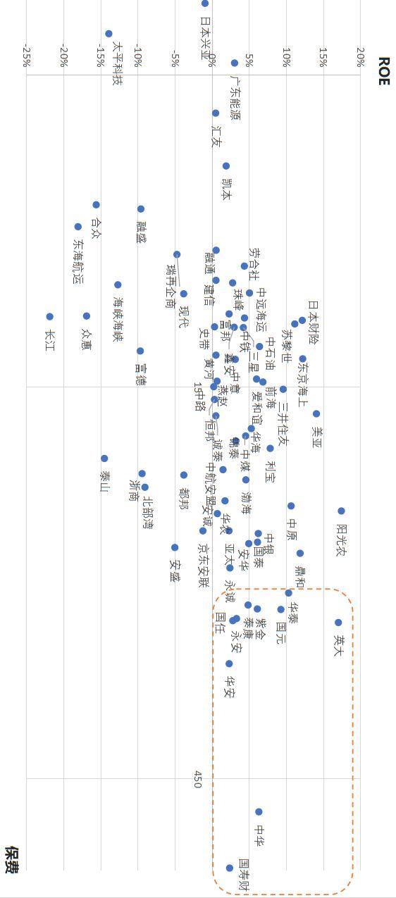 大赚17%！先看看2022年哪些保险公司最挣钱