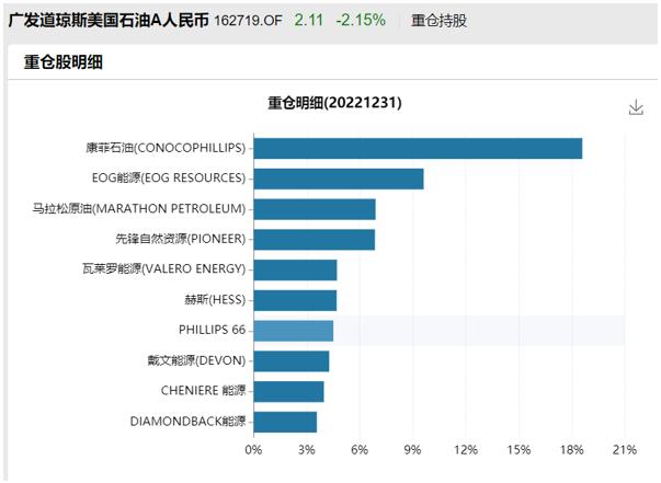 共享基经丨读懂赛道ETF（五）：传统能源的煤炭、石油、天然气，通过ETF投资有哪些选择？