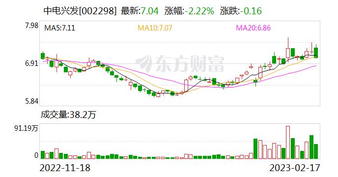 中电兴发：自研的AI异构计算服务器主要是面向智慧城市等业务中的视频、图像分析等相关人工智能应用