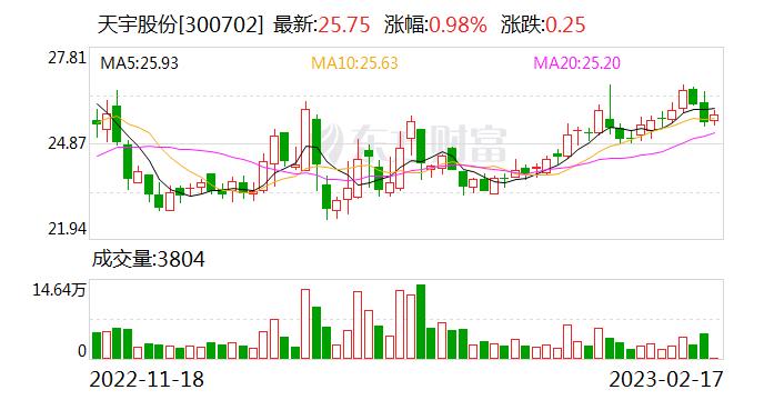 天宇股份：2023年01月公司雨水排放在线设施更换新设备 调试过程中PH超标 已在国家排污平台标记