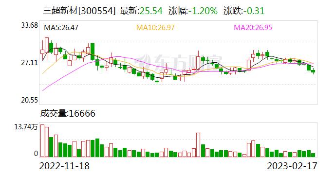 三超新材：公司目前持有控股子公司南京三芯半导体设备制造有限公司56%的股份