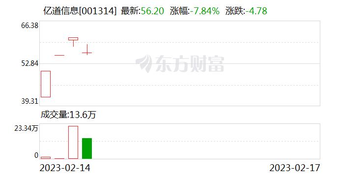 亿道信息：亿道数码产品主要包括消费类笔记本电脑、平板电脑、智能硬件等