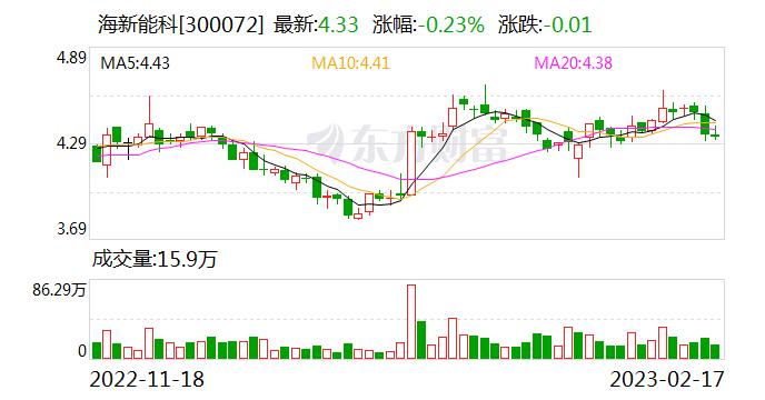 海新能科：全资子公司苏州恒升新材料有限公司与相关合作方正开发制备撬装式制氢专用设备，现处于起步阶段