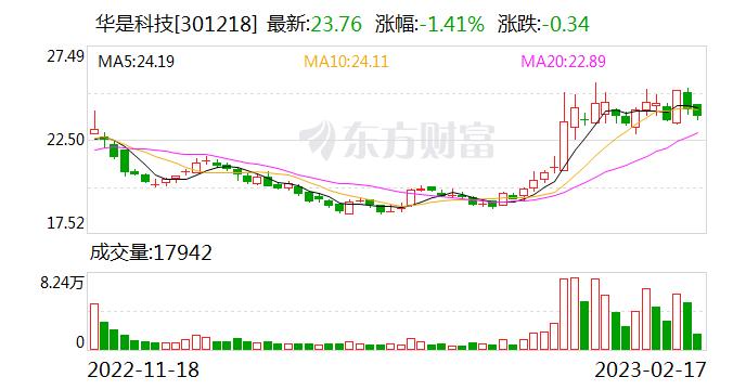 华是科技：公司在智慧政务业务方面提供一站式综合解决方案