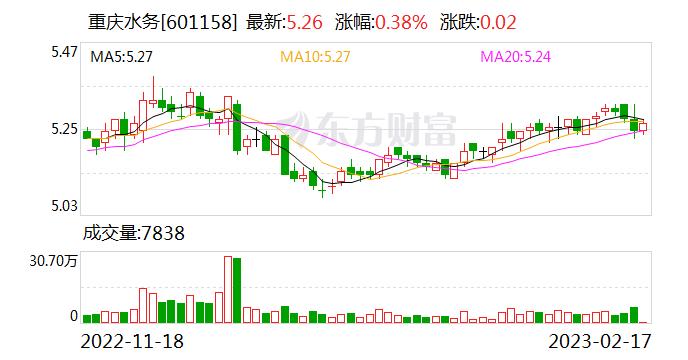 重庆水务：经查，龙水污水处理厂实际出水水质各项排放指标均达标 无超标排放情况