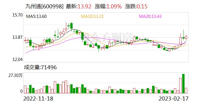 九州通：截至2022年底 公司“万店联盟”计划已在全国拥有直营店和加盟店总数达到10740家