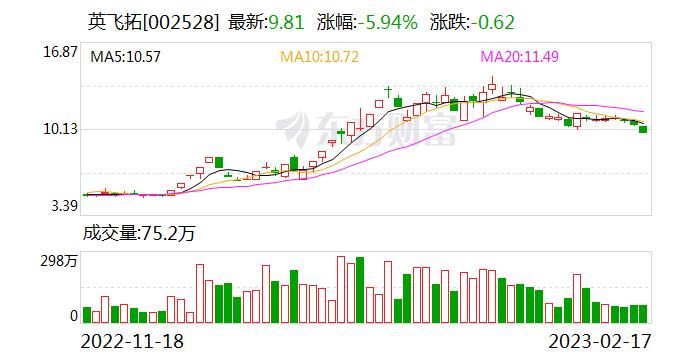 英飞拓：公司与深圳荣耀软件技术有限公司无业务合作