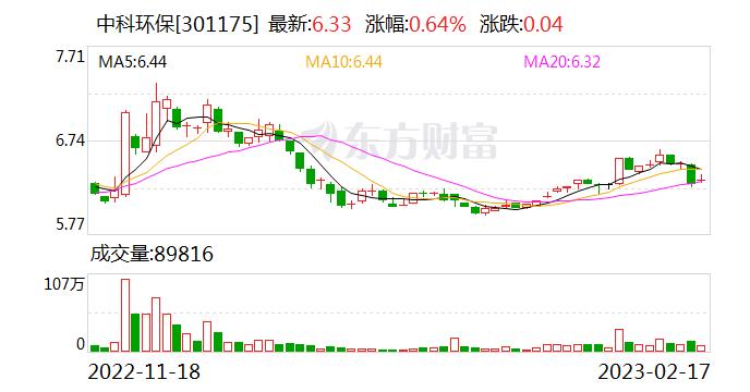 中科环保：公司暂时无“动力电池回收处理业务”