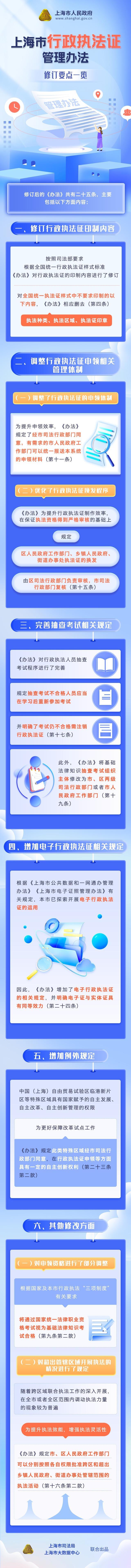 修订后的《上海市行政执法证管理办法》调整了哪些内容，来看要点→